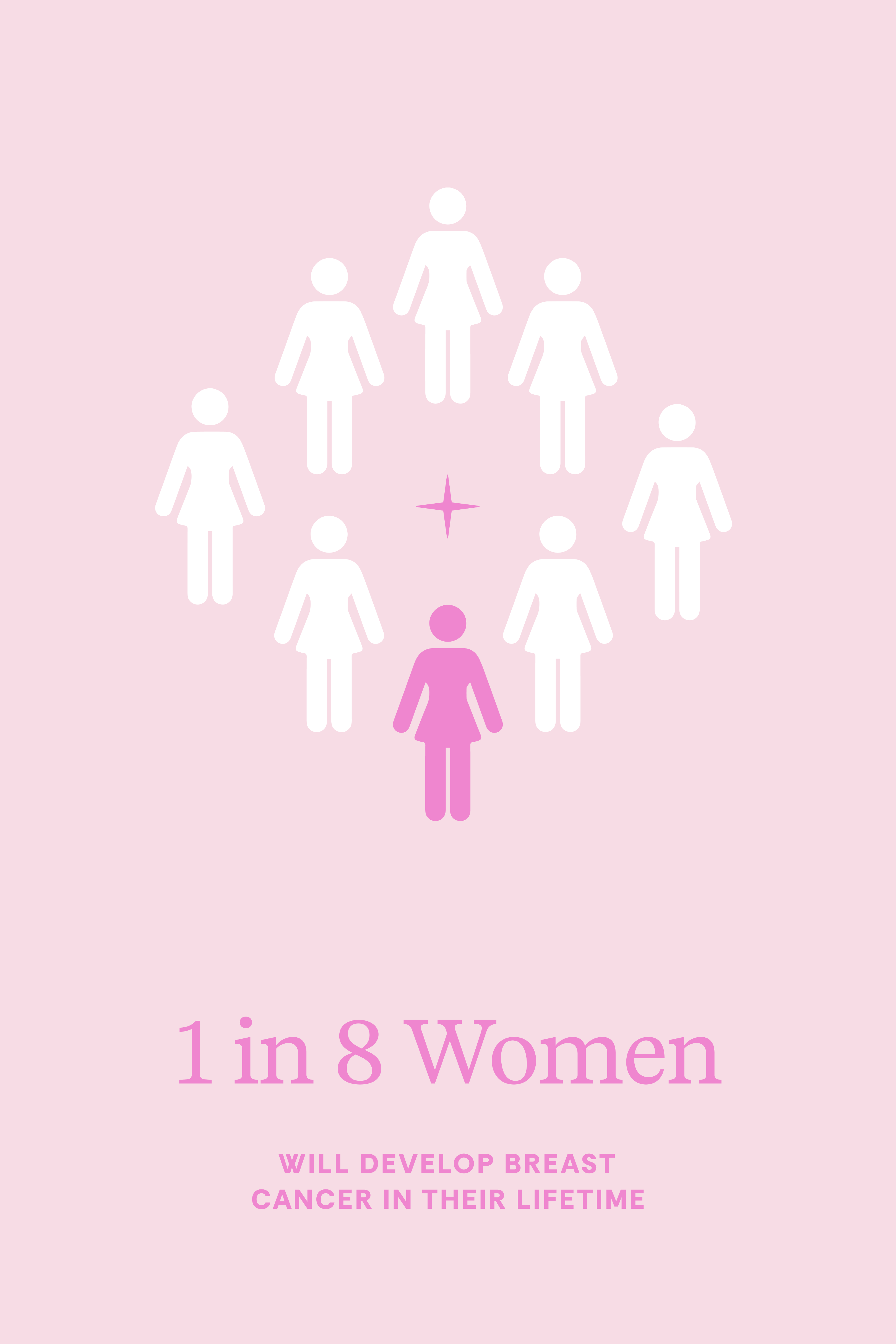 A pink informational graphic with white and pink female silhouette icons arranged in a circle, with the text '1 in 8 Women WILL DEVELOP BREAST CANCER IN THEIR LIFETIME' on a solid pink background.